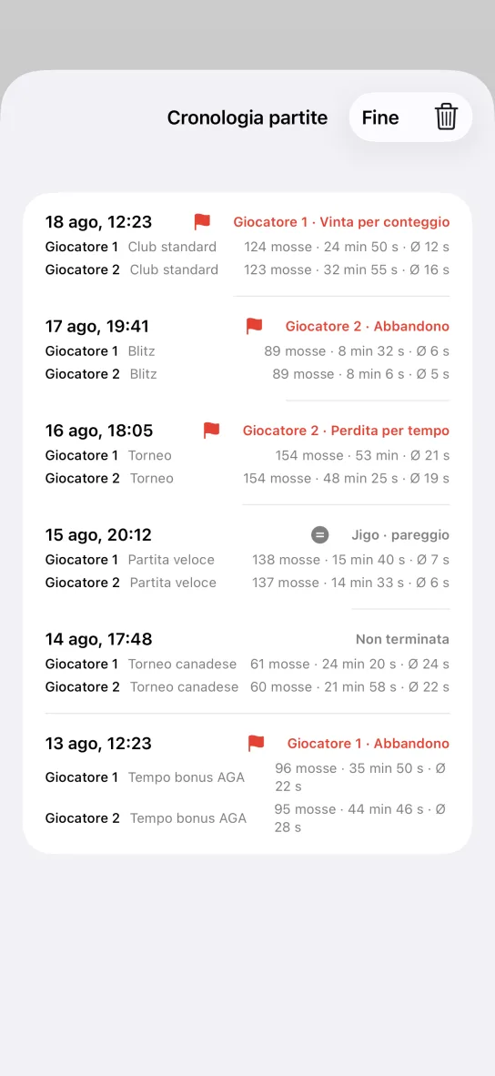 La cronologia delle partite nell'app: un elenco con data, sistema di tempo, numero di mosse, tempo totale e media per mossa, con esiti come Vinta per conteggio, Abbandono, Perdita per tempo e Jigo pareggio.